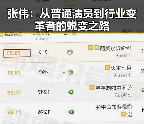 张伟：从普通演员到行业变革者的蜕变之路